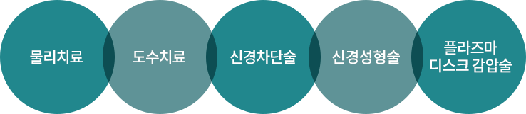 목디스크 치료